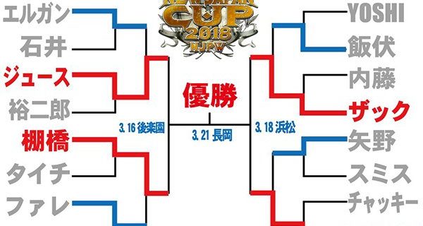 【新日本プロレス】『NEW JAPAN CUP』の“ベスト4”が決定！ ザックが“関節地獄”で飯伏からレフェリーストップ勝利！ SANADAはSkull Endで矢野からタップ勝利！