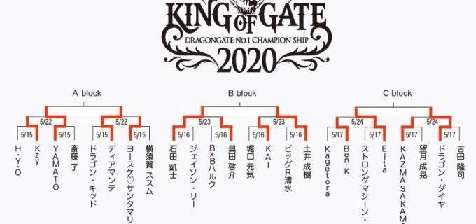 【ドラゴンゲート】KING OF GATE 2020トーナメント各ブロック決勝カード決定&各カード配信スケジュール