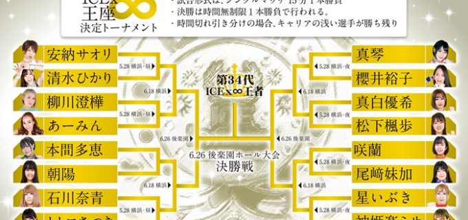 【アイスリボン】ICEx∞王座決定トーナメント決勝戦日程変更