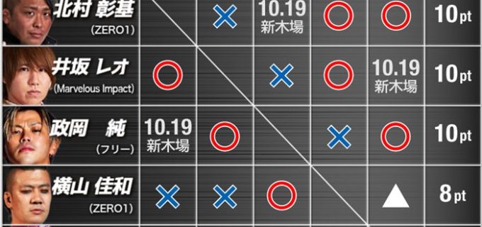 【ZERO1】10.15東京タワー特設リング大会＜試合結果＞