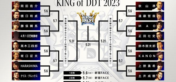 【DDT】上野vs土井、秋山vs遠藤、高木vs坂口など最強決定トーナメント「KING OF DDT 2023」組み合わせ決定！